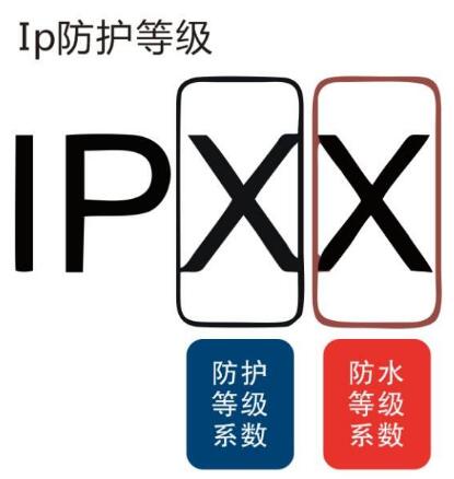 IP防护等级说明